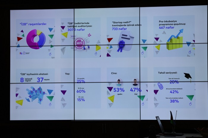 Kapital Bank “İdeyadan Biznesə” layihəsində iştirak etdi - FOTOLAR
